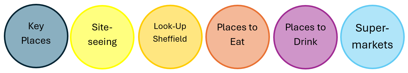 Sheffield-Key
